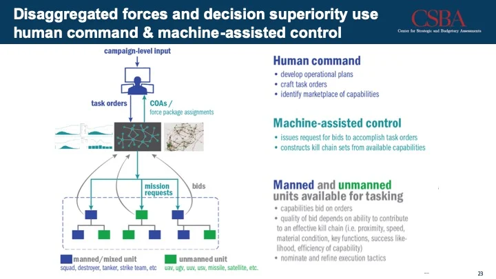 US Electronic Warfare: You're Doing It Wrong « Breaking Defense - Defense  industry news, analysis and commentary