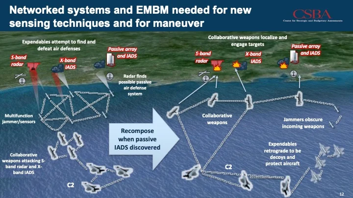 US Electronic Warfare: You're Doing It Wrong « Breaking Defense - Defense  industry news, analysis and commentary